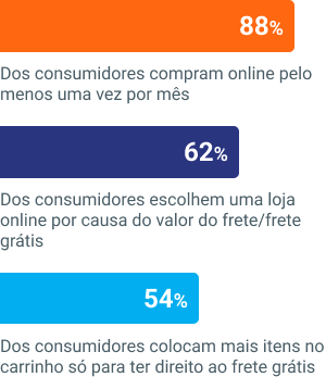 Infográfico grátis: entendendo a mente dos consumidores