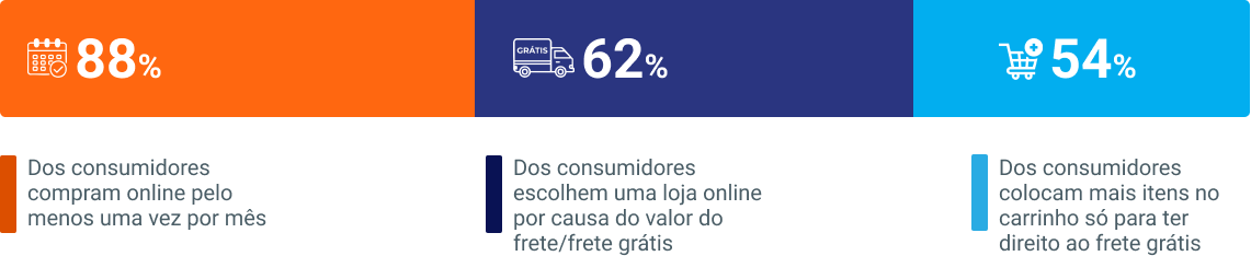 Infográfico grátis: entendendo a mente dos consumidores