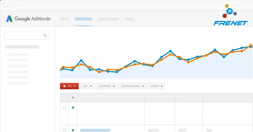 ||google adwords